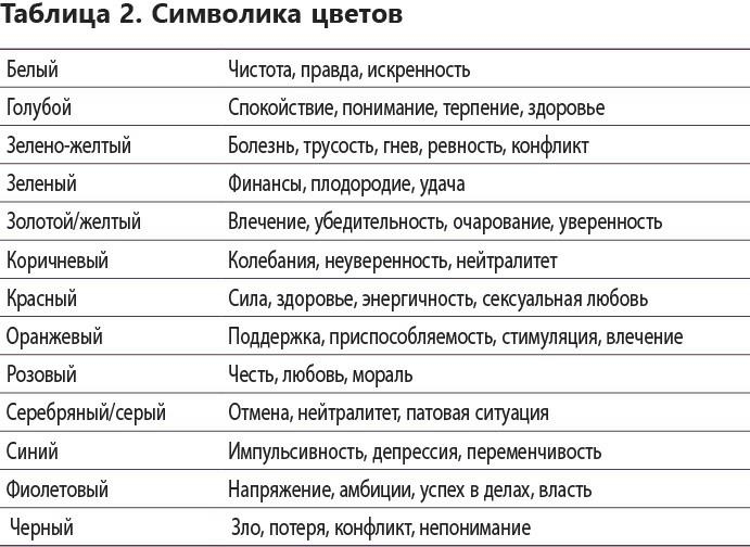 Иллюстрация к книге — Полная книга ведьмовства. Классический курс Викки [i_148.jpg]