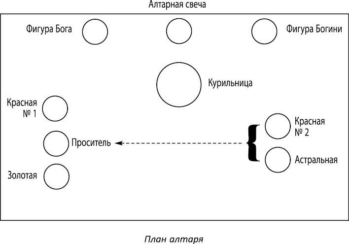 Иллюстрация к книге — Полная книга ведьмовства. Классический курс Викки [i_151.jpg]