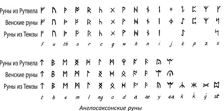 Иллюстрация к книге — Полная книга ведьмовства. Классический курс Викки [i_159.jpg]