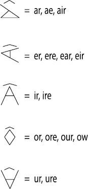 Иллюстрация к книге — Полная книга ведьмовства. Классический курс Викки [i_168.jpg]