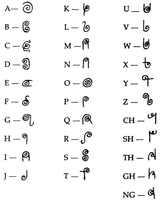 Иллюстрация к книге — Полная книга ведьмовства. Классический курс Викки [i_174.jpg]