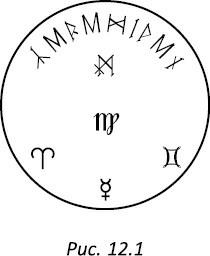 Иллюстрация к книге — Полная книга ведьмовства. Классический курс Викки [i_176.jpg]