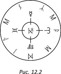 Иллюстрация к книге — Полная книга ведьмовства. Классический курс Викки [i_177.jpg]