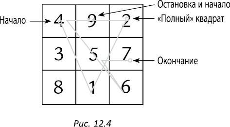 Иллюстрация к книге — Полная книга ведьмовства. Классический курс Викки [i_179.jpg]