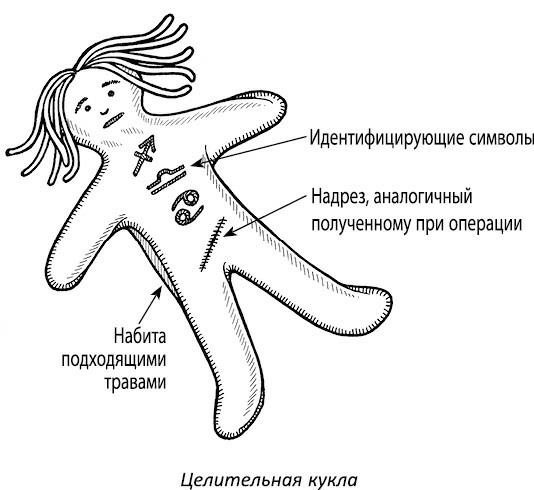 Иллюстрация к книге — Полная книга ведьмовства. Классический курс Викки [i_188.jpg]