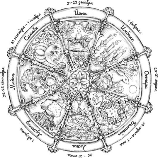 Иллюстрация к книге — Йоль: ритуалы, рецепты и обряды в день зимнего солнцестояния [i_003.jpg]