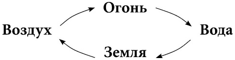 Иллюстрация к книге — Архетипы Таро. Психологический практикум [i_029.jpg]