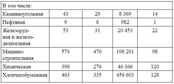 Иллюстрация к книге — Рабочее самоуправление в России. Фабзавкомы и революция. 1917–1918 годы [i_003.jpg]