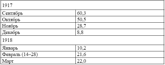 Иллюстрация к книге — Рабочее самоуправление в России. Фабзавкомы и революция. 1917–1918 годы [i_011.jpg]