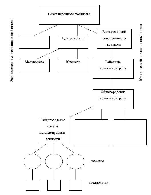 Иллюстрация к книге — Рабочее самоуправление в России. Фабзавкомы и революция. 1917–1918 годы [i_018.jpg]