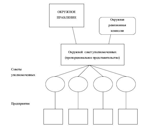 Иллюстрация к книге — Рабочее самоуправление в России. Фабзавкомы и революция. 1917–1918 годы [i_024.jpg]