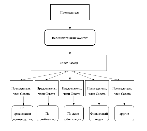 Иллюстрация к книге — Рабочее самоуправление в России. Фабзавкомы и революция. 1917–1918 годы [i_026.jpg]