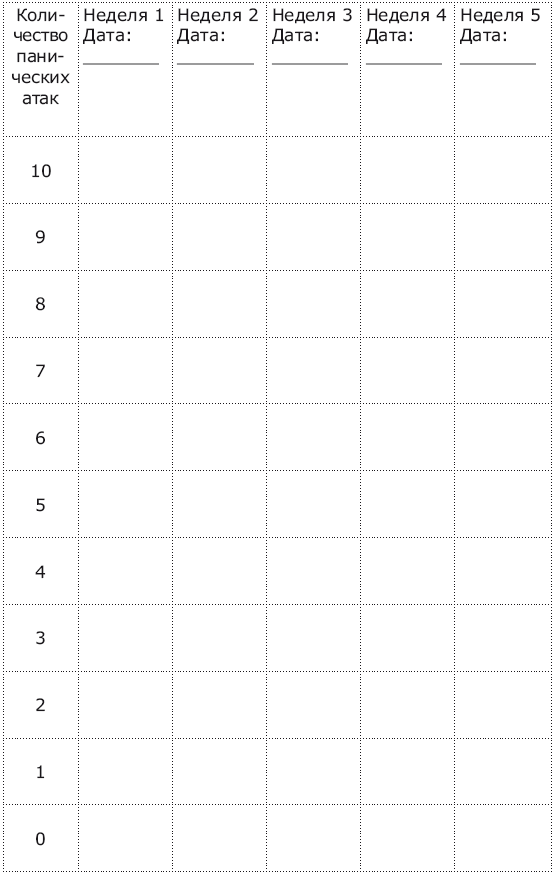 Иллюстрация к книге — Панические атаки и где они обитают. Как побороть тревожное расстройство [i_011.jpg]