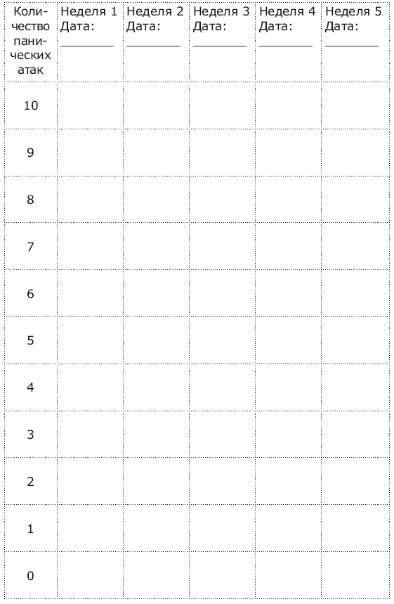 Иллюстрация к книге — Панические атаки и где они обитают. Как побороть тревожное расстройство [i_025.jpg]