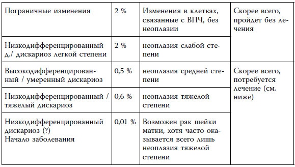 Иллюстрация к книге — Женское здоровье. Без стыда и глупостей [i_006.jpg]