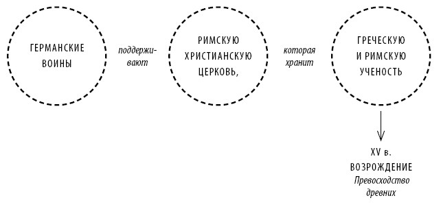 Иллюстрация к книге — Краткая история Европы [i_010.jpg]