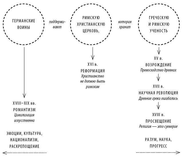 Иллюстрация к книге — Краткая история Европы [i_019.jpg]