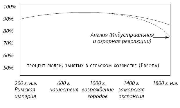 Иллюстрация к книге — Краткая история Европы [i_037.jpg]