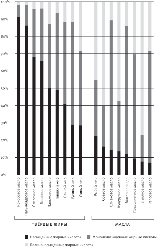 Иллюстрация к книге — Еда для радости. Записки диетолога [pic_3.jpg]