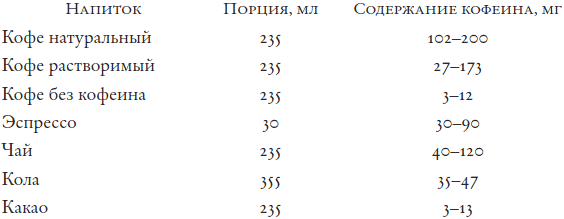 Иллюстрация к книге — Еда для радости. Записки диетолога [pic_4.jpg]