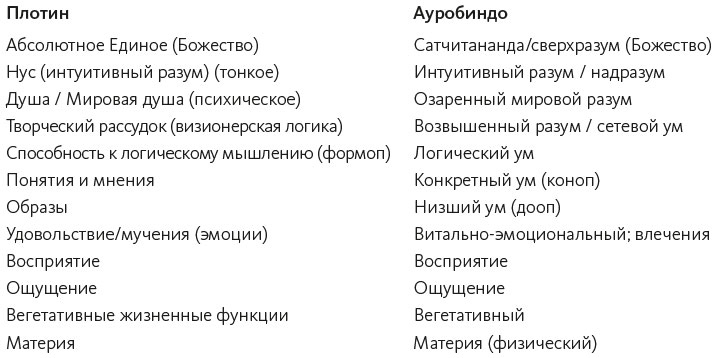 Иллюстрация к книге — Краткая история всего [i_014.jpg]