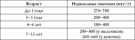 Иллюстрация к книге — О чем говорят анализы. Расшифровка без консультации врача [autogen_ebook_id100.jpg]