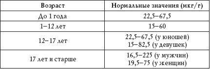 Иллюстрация к книге — О чем говорят анализы. Расшифровка без консультации врача [autogen_ebook_id104.jpg]