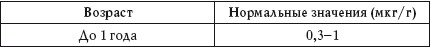 Иллюстрация к книге — О чем говорят анализы. Расшифровка без консультации врача [autogen_ebook_id107.jpg]