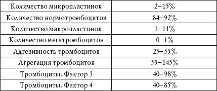 Иллюстрация к книге — О чем говорят анализы. Расшифровка без консультации врача [autogen_ebook_id32.jpg]