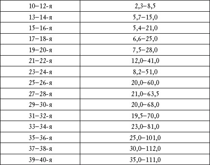 Иллюстрация к книге — О чем говорят анализы. Расшифровка без консультации врача [autogen_ebook_id41.jpg]
