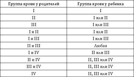 Иллюстрация к книге — О чем говорят анализы. Расшифровка без консультации врача [autogen_ebook_id42.jpg]