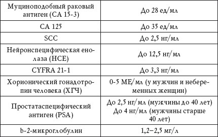 Иллюстрация к книге — О чем говорят анализы. Расшифровка без консультации врача [autogen_ebook_id45.jpg]