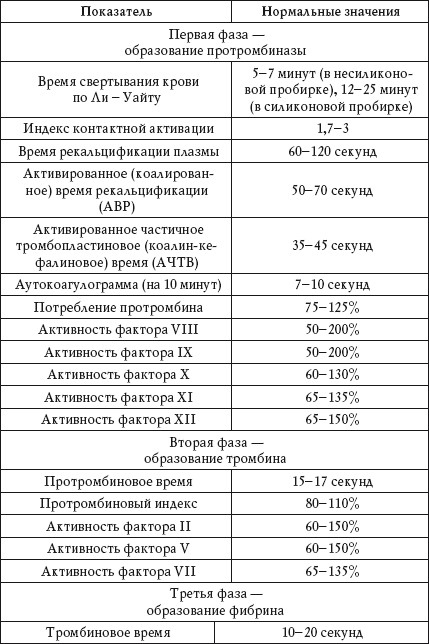 Иллюстрация к книге — О чем говорят анализы. Расшифровка без консультации врача [autogen_ebook_id46.jpg]