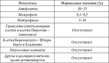 Иллюстрация к книге — О чем говорят анализы. Расшифровка без консультации врача [autogen_ebook_id53.jpg]