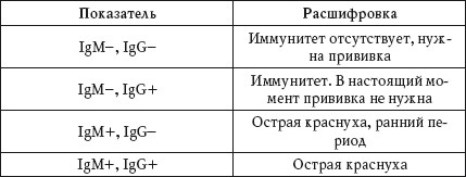 Иллюстрация к книге — О чем говорят анализы. Расшифровка без консультации врача [autogen_ebook_id54.jpg]