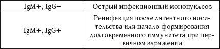 Иллюстрация к книге — О чем говорят анализы. Расшифровка без консультации врача [autogen_ebook_id57.jpg]