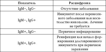 Иллюстрация к книге — О чем говорят анализы. Расшифровка без консультации врача [autogen_ebook_id62.jpg]