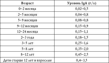 Иллюстрация к книге — О чем говорят анализы. Расшифровка без консультации врача [autogen_ebook_id66.jpg]