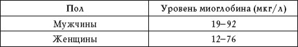 Иллюстрация к книге — О чем говорят анализы. Расшифровка без консультации врача [autogen_ebook_id7.jpg]