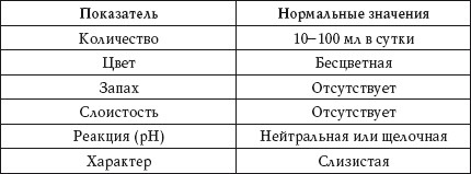 Иллюстрация к книге — О чем говорят анализы. Расшифровка без консультации врача [autogen_ebook_id90.jpg]