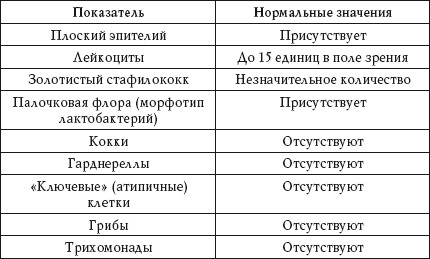 Иллюстрация к книге — О чем говорят анализы. Расшифровка без консультации врача [autogen_ebook_id91.jpg]