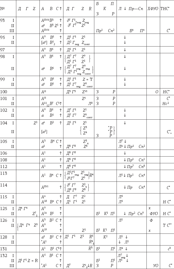 Иллюстрация к книге — Морфология волшебной сказки. Исторические корни волшебной сказки [i_032.jpg]