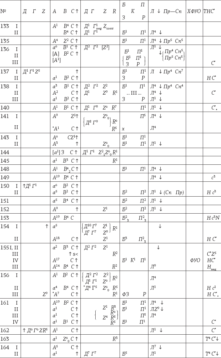 Иллюстрация к книге — Морфология волшебной сказки. Исторические корни волшебной сказки [i_033.jpg]