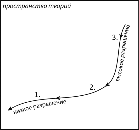 Иллюстрация к книге — Уродливая Вселенная [i_004.jpg]