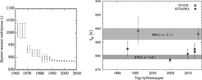Иллюстрация к книге — Уродливая Вселенная [i_015.jpg]