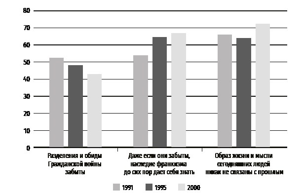 Иллюстрация к книге — Неудобное прошлое. Память о государственных преступлениях в России и других странах [i_016.jpg]