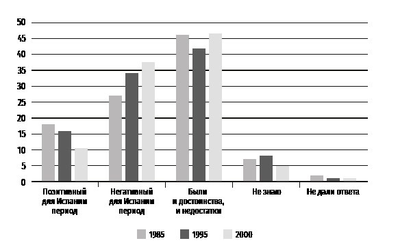 Иллюстрация к книге — Неудобное прошлое. Память о государственных преступлениях в России и других странах [i_018.jpg]