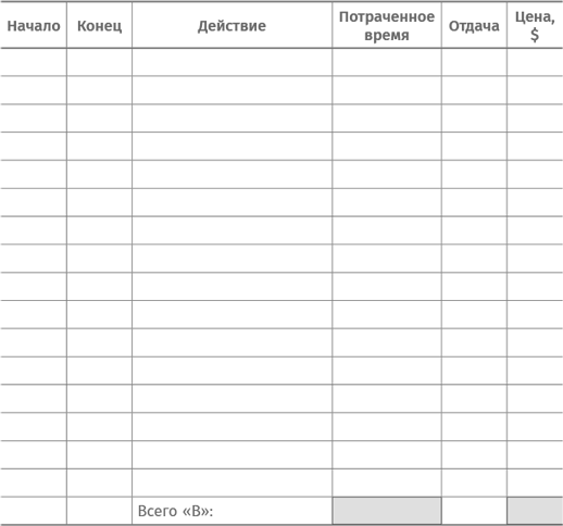 Иллюстрация к книге — Найти баланс. 50 советов о том, как управлять временем и энергией [i_006.jpg]