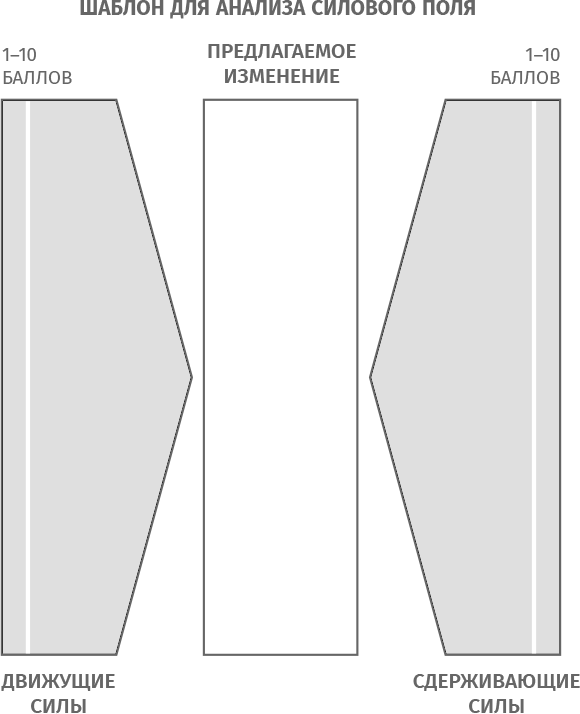 Иллюстрация к книге — Найти баланс. 50 советов о том, как управлять временем и энергией [i_033.jpg]