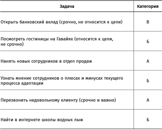 Иллюстрация к книге — Найти баланс. 50 советов о том, как управлять временем и энергией [i_034.jpg]